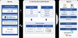AI가 불법촬영물 24시간 자동 추적, 신고 즉시 삭제 지원한다