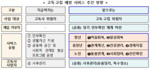 월세 밀리고 아프면 정부가 먼저 찾아와 돕는다