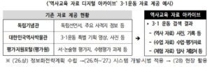 내년부터 자녀 역사 캠프, 정부가 지원한다