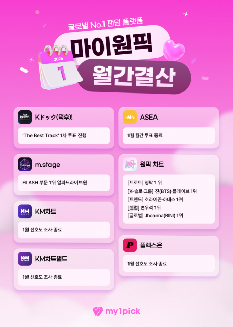 내 아이돌 1등 만드는 투표, 여기서 직접 한다