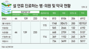 설 연휴 고속도로 통행료 공짜, KTX 최대 50% 할인받는다