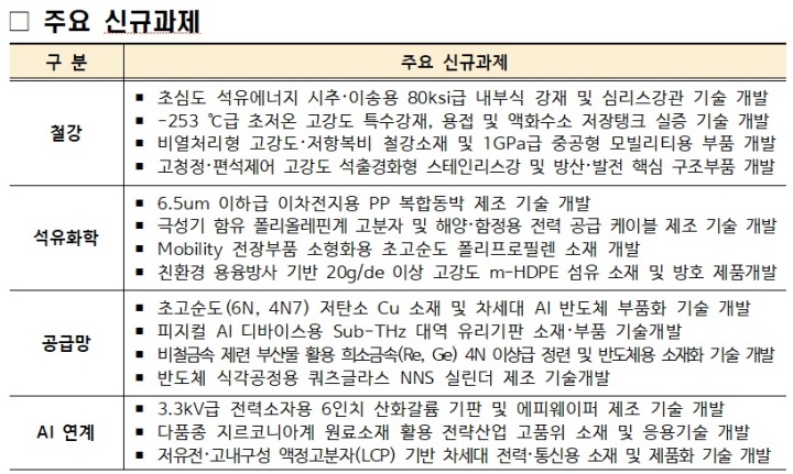 AI 반도체 기술 있으면 정부 지원금 신청한다, 총 1조 2910억 원 푼다