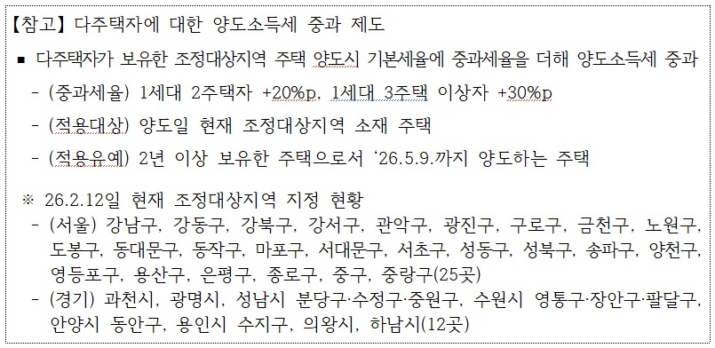 다주택자 5월 9일까지 집 팔면 양도세 폭탄 피한다