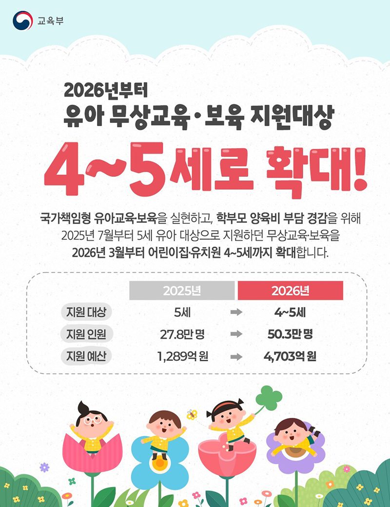 4세 자녀 둔 부모 필독, 2026년부터 교육비 0원 된다