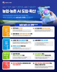 마트 가기 전 필수 확인, 최저가 농산물 알려주는 앱 나온다