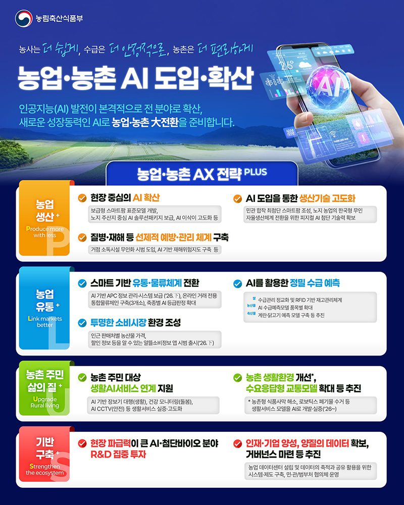 마트 가기 전 필수 확인, 최저가 농산물 알려주는 앱 나온다