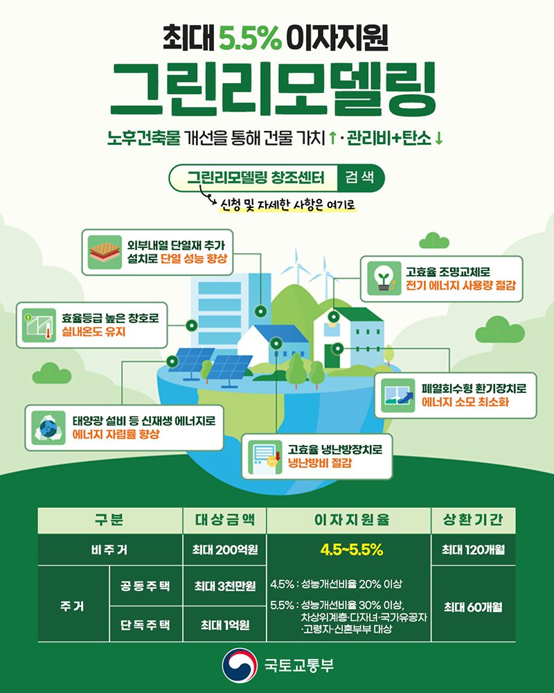 오래된 우리 집 난방비 아끼는 공사 정부가 돕는다