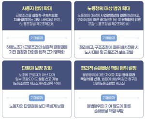 파업 손해배상 부담 줄고, 하청도 원청과 직접 대화한다