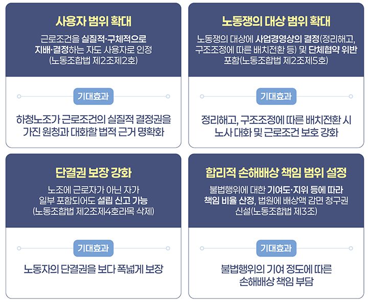 파업 손해배상 부담 줄고, 하청도 원청과 직접 대화한다