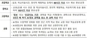 우리 아이 학교가 ‘AI 중점학교’? 385억 지원받는 1141곳 선정됐다