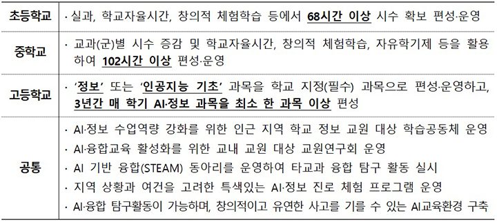 우리 아이 학교가 ‘AI 중점학교’? 385억 지원받는 1141곳 선정됐다