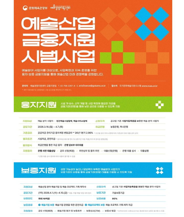 공연·미술 사업자라면 최대 30억, 정부 저금리 융자 신청 받는다