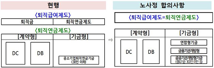 내 퇴직금 이제 떼일 걱정 없다, 1년 미만 근무자도 받는다