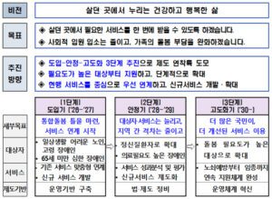몸 아플 때 병원 대신 집으로 의사 온다, 27일부터 전국 시행