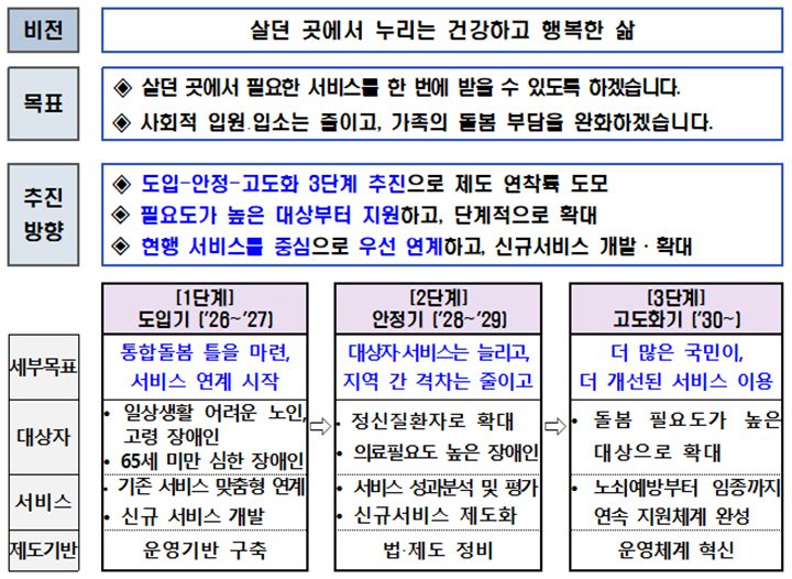 몸 아플 때 병원 대신 집으로 의사 온다, 27일부터 전국 시행