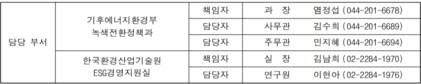 정부 ESG 컨설팅 무료 지원, 선착순 35개 중소기업 모집한다