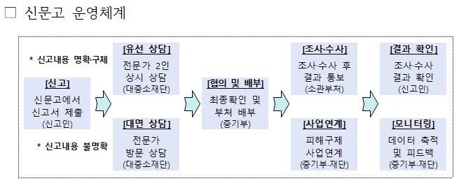기술 도둑 맞은 작은 기업 이제 한곳에서 도움받는다