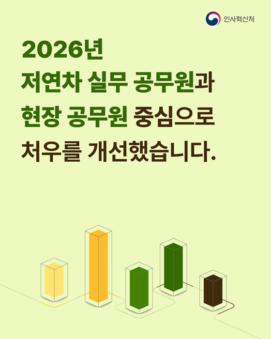 떠나는 젊은 공무원 붙잡기 위해 정부가 나섰다